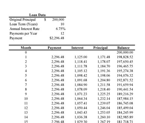 PERSONAL LOAN AMORTIZATION TABLE .